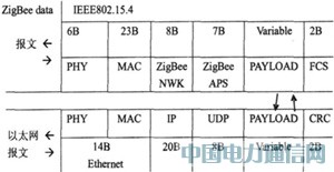 ����ZigBee�ğo���W�P��Q�����о�