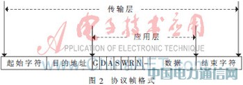 ����STM32�ĺ��󸡘�(bi��o)�o��ͨ�žW(w��ng)�j(lu��)�O(sh��)Ӌ