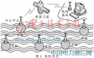 ����STM32�ĺ��󸡘�(bi��o)�o��ͨ�žW(w��ng)�j(lu��)�O(sh��)Ӌ