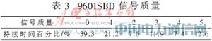 ����STM32�ĺ��󸡘�(bi��o)�o��ͨ�žW(w��ng)�j(lu��)�O(sh��)Ӌ