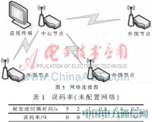 ����STM32�ĺ��󸡘�(bi��o)�o��ͨ�žW(w��ng)�j(lu��)�O(sh��)Ӌ