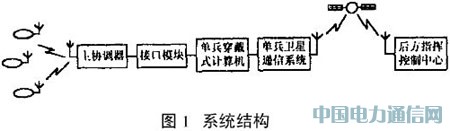 ZigBee��������ϵ�y(t��ng)�еđ�(y��ng)��