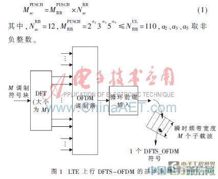 LTE����DFT/IDFT��һ�N�OӋ���F