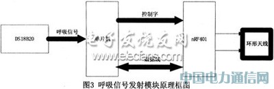 ����AT89C2051��InRF401�ğo���O(ji��n)�yϵ�y(t��ng)