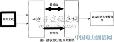 ����AT89C2051��InRF401�ğo���O(ji��n)�yϵ�y(t��ng)