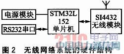 STM32L152��S14432�ğo���W�jϵ�y�OӋ