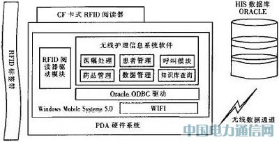 ����RFID�ğo���t(y��)���o(h��)��ϵ�y(t��ng)�O(sh��)Ӌ(j��)
