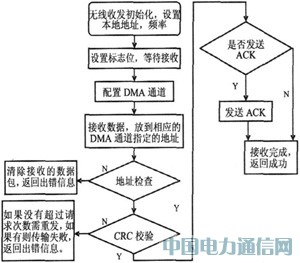 ����ZigBee�ğo���W�P��Q�����о�