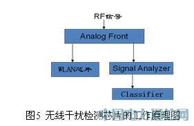 WLAN���ɔ_����
