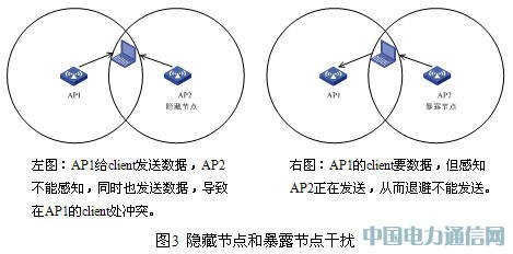 WLAN���ɔ_����