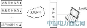 늳؜ض����ܱO�yϵ�y�OӋ