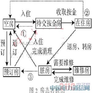 ����JSP���g(sh��)�ľƵ�ͷ�����ϵ�y(t��ng)�O(sh��)Ӌ(j��)�c��(sh��)�F(xi��n)