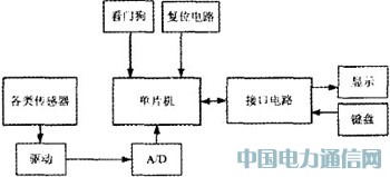 ���چ�Ƭ�C(j��)�ĭh(hu��n)���O(ji��n)�y(c��)�x�O(sh��)Ӌ(j��)�c��(sh��)�F(xi��n)