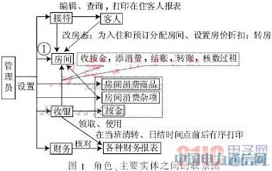 ����JSP���g(sh��)�ľƵ�ͷ�����ϵ�y(t��ng)�O(sh��)Ӌ(j��)�c��(sh��)�F(xi��n)