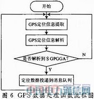 ����GPRS�o���W�j��Ƕ��ʽ�h��܇�d�O�yϵ�y