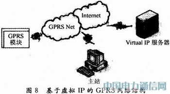 ����GPRS�o���W�j��Ƕ��ʽ�h��܇�d�O�yϵ�y