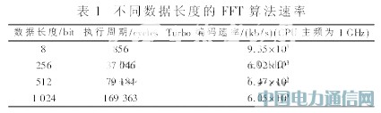 LTEϵ�y��FFT���о��cDSP���F