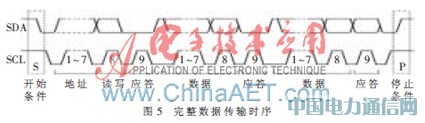 TD-LTE�C�Ϝy(c��)ԇ�x���P(gu��n)�Iģ�K���о��c��(sh��)�F(xi��n)