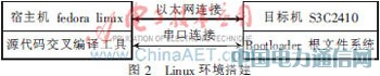 ����Ƕ��ʽARM-Linux�o��ZigBee�f�{�����OӋ