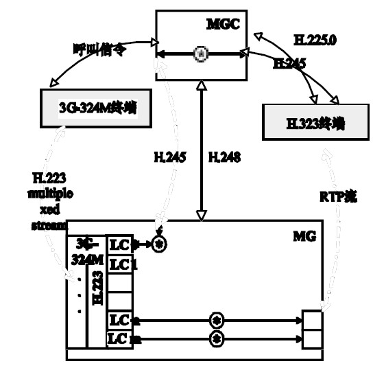 �D3 VIG ϵ�y(t��ng)���