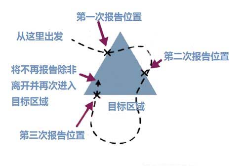 �D6:�^(q��)���¼��|�l(f��)���ܵ�һ����(sh��)����