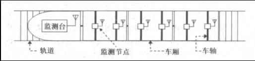 �D1 ϵ�y(t��ng)�Y(ji��)��(g��u)ʾ��D