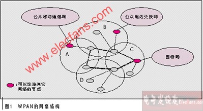 ����WPAN���뎧���ęC(j��)���c����(zh��n)