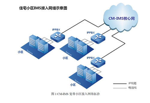 С�^(q��)CM-IMS�����Q����
