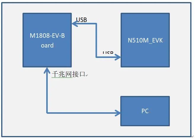 ���g(sh��)���x����5G�cǶ��ʽ������