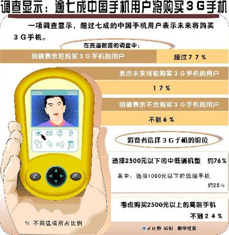 �{���@ʾ���߳��Ї��Ñ�ُ�I3G�֙C(�D��)
