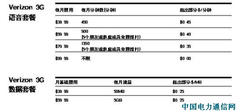0Ԫُ�C 3G�ϾW���Y�M�ƽ��ׅ^