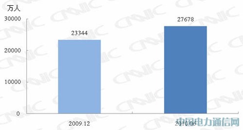 �҇��֙C�W���_2.77�| �������L4334�f��