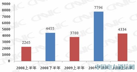 �҇��֙C�W���_2.77�| �������L4334�f��
