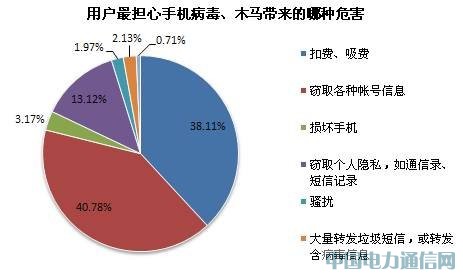 騰訊移動安全實驗室發布首份吸費病毒研究報告