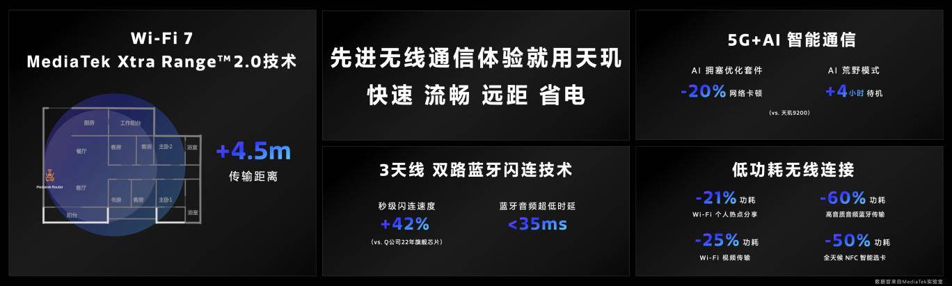 ��^9300����֧��3�쾀�p·�{���W�B���g���뼉�O���B�ӣ��͕r�Ӹ�e�ȴ���